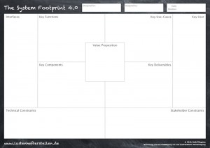 System Footprint als Basis um ein Lastenheft erstellen