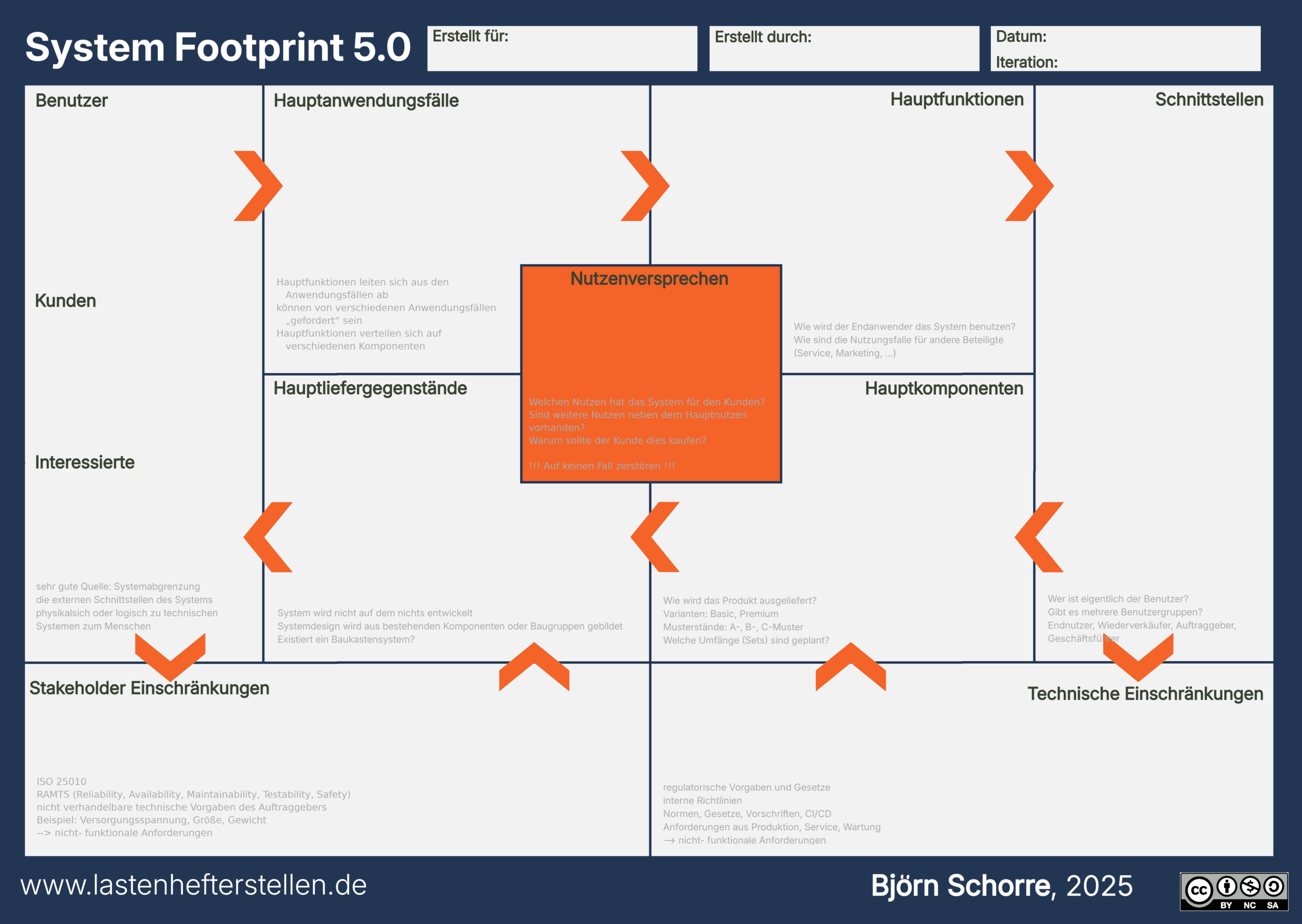 15361021_System-Footprint_5v0_DE